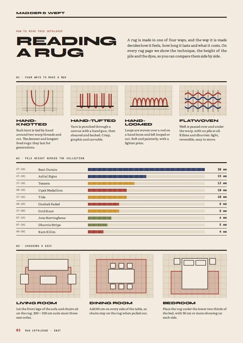Rug Catalog Template — page 3