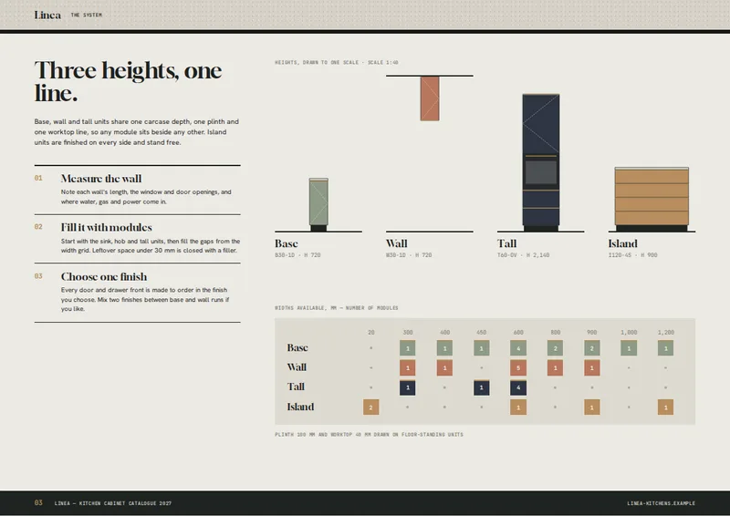 Modular Kitchen Cabinet Catalog Template — page 3
